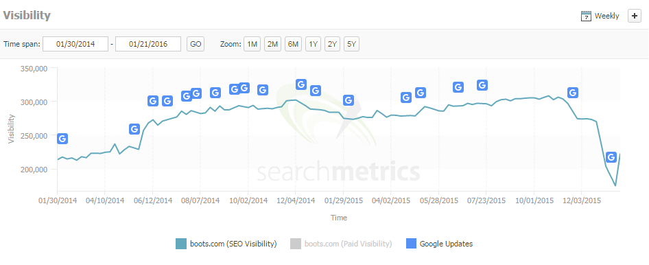 boots search metrics screenshot