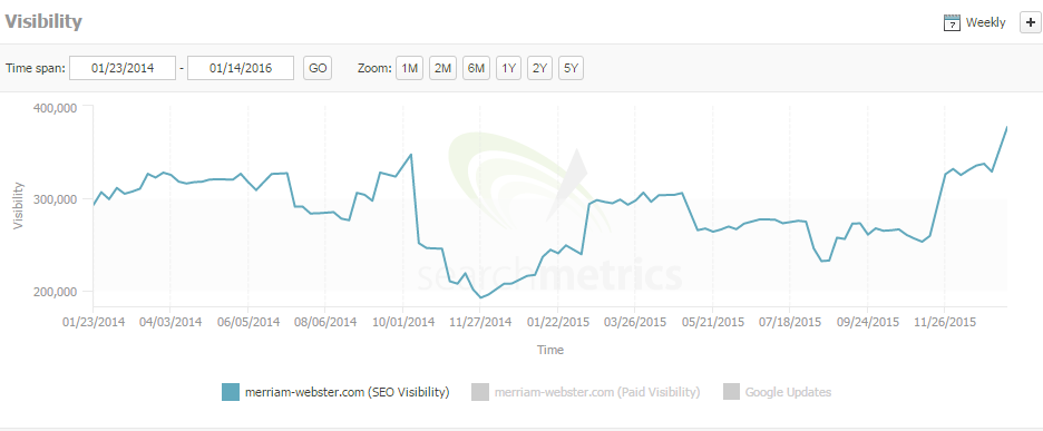 merriam webster search metrics