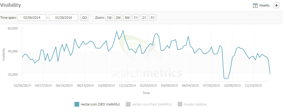 nectar search metrics