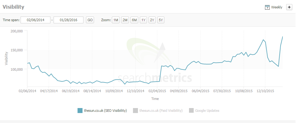 the sun search metrics