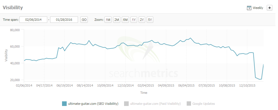 ultimate guitar search metrics