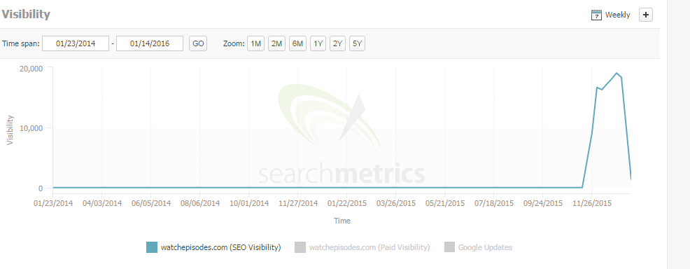 watch episode search metrics