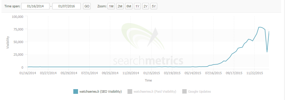 watchseries search metrics