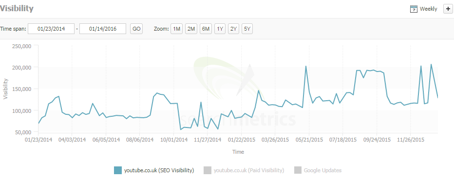 youtube search metrics