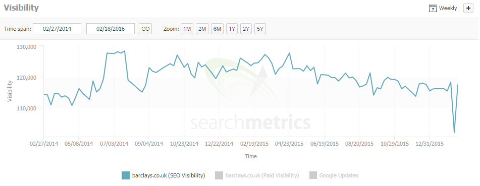 barclay's search metrics