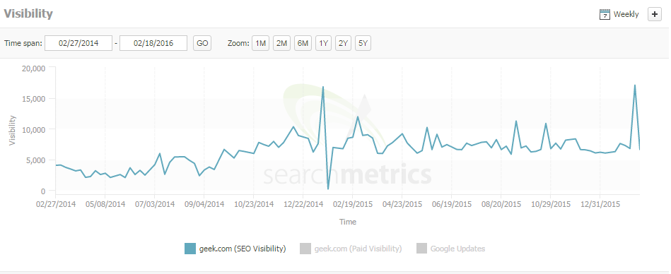 geek search metrics