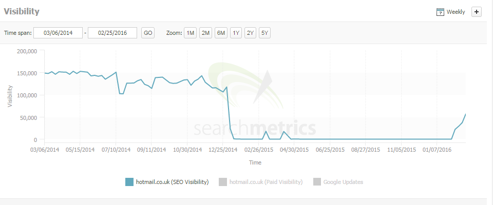 hotmail search metrics