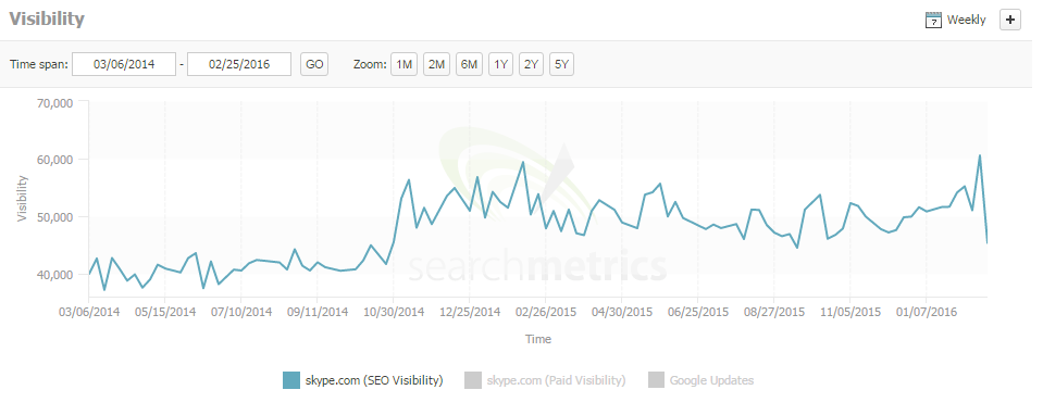 skype search metrics