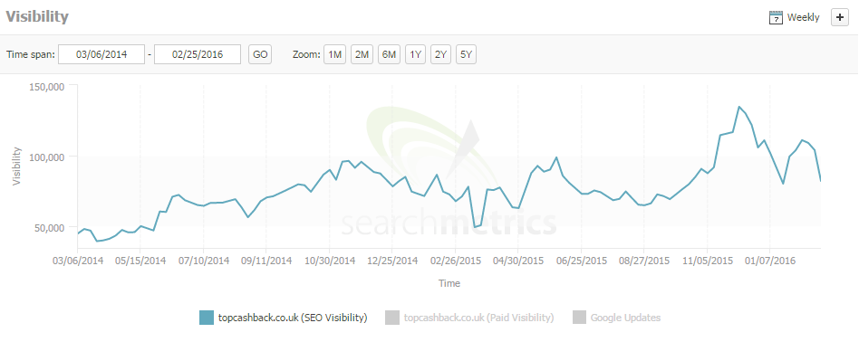 topcash search metrics