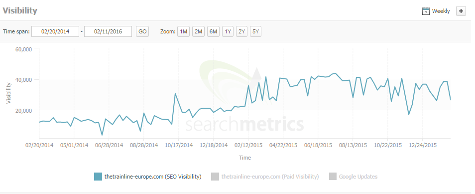 trainline search metrics