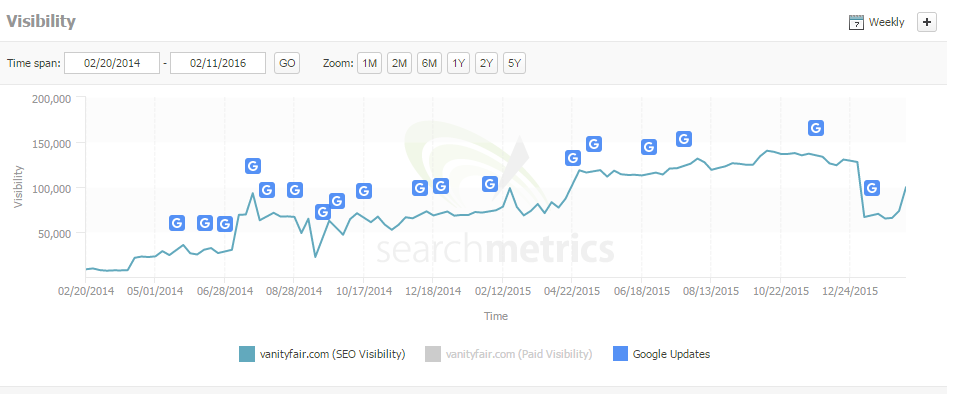 vanity fair search metrics