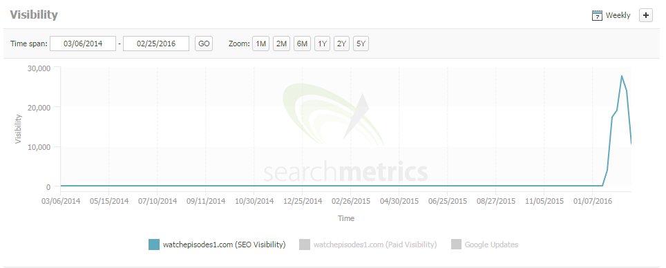 watch episodes search metrics