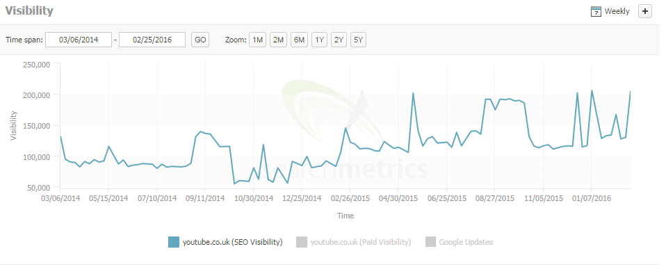 youtube search metrics