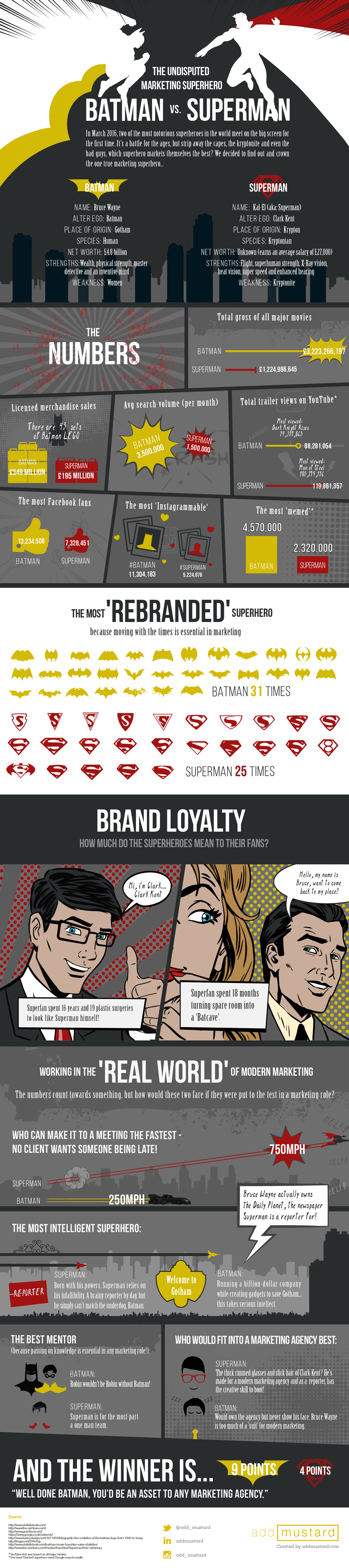 Batman Superman Marketing Infographic 