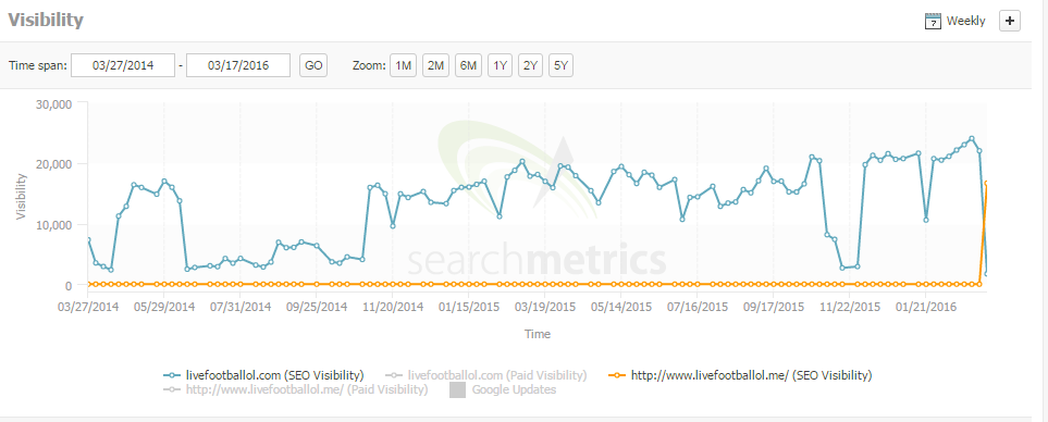 footballol search metrics