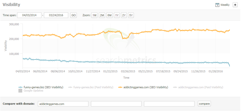 funny games search metrics