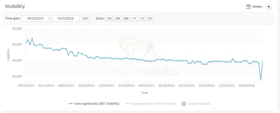 funny games search metrics