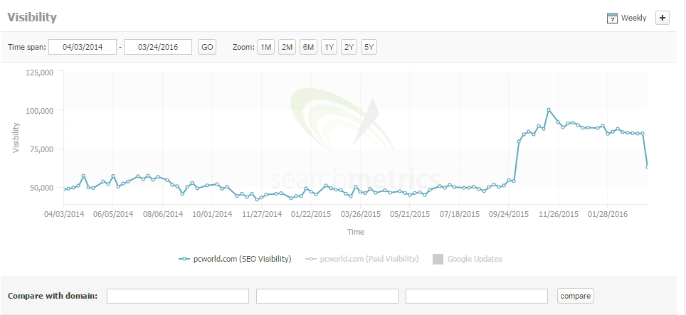 pc world search metrics