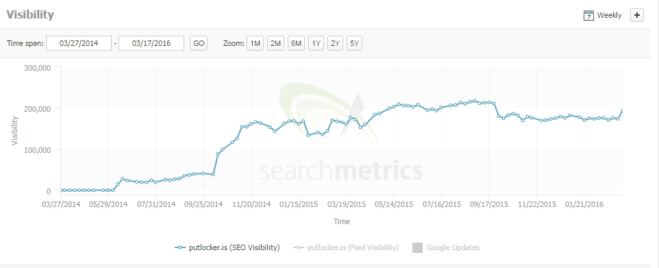 putlocker search metrics