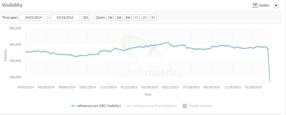 reference search metrics