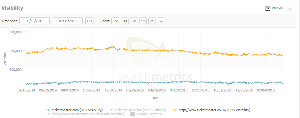 ticketmaster search metrics