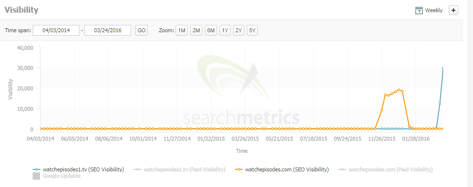 watch episodes search metrics