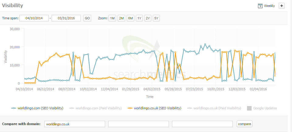 worldlingo com search metrics