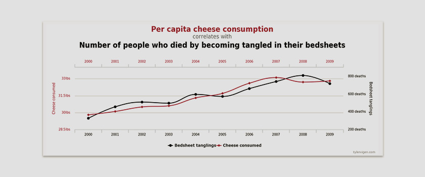 Correlation