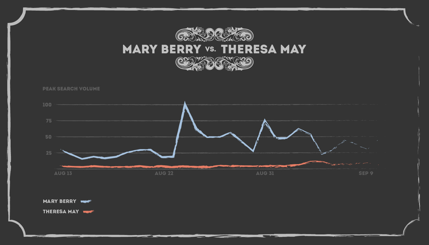 gbbo_stats-01