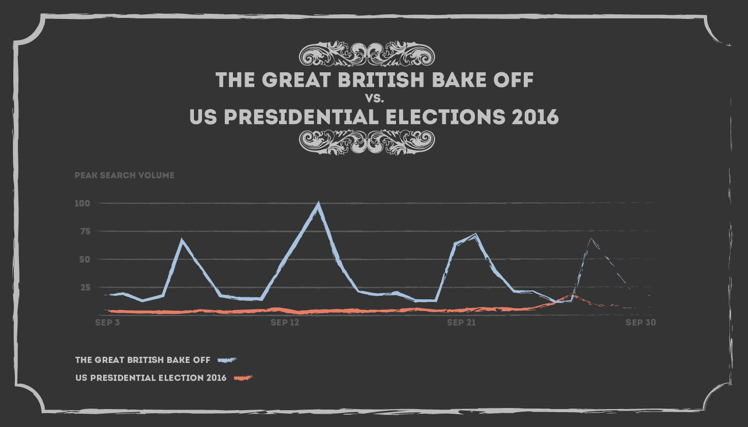 gbbo_stats-02