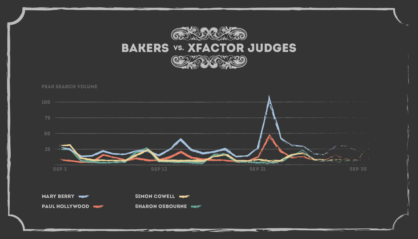 gbbo_stats-03