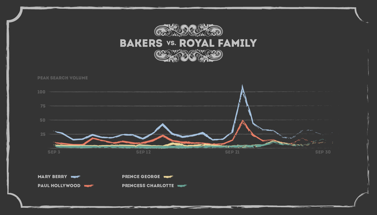 gbbo_stats-04