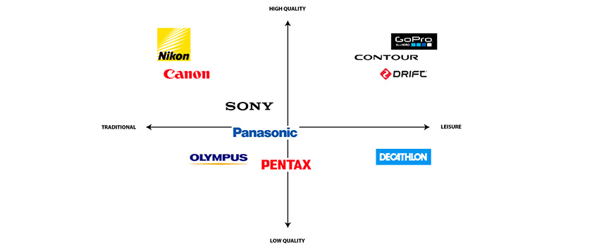 map decathlon