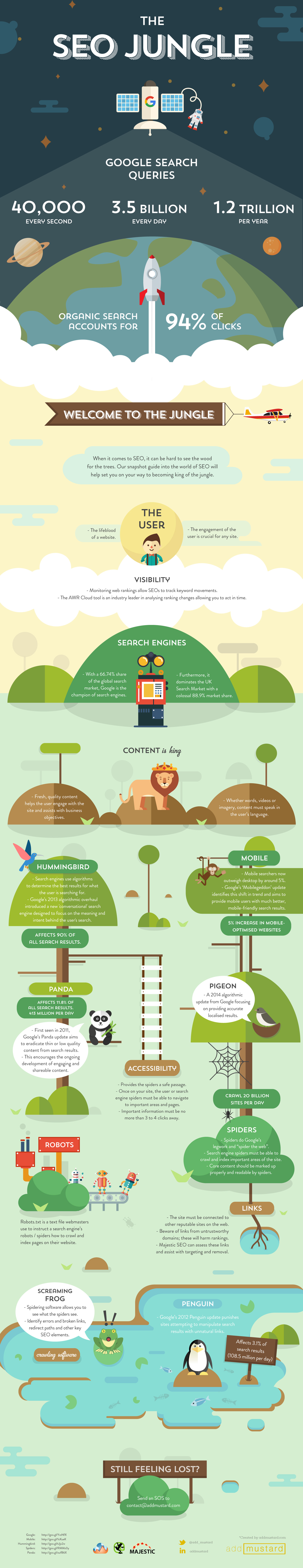 SEO_Jungle_infographic