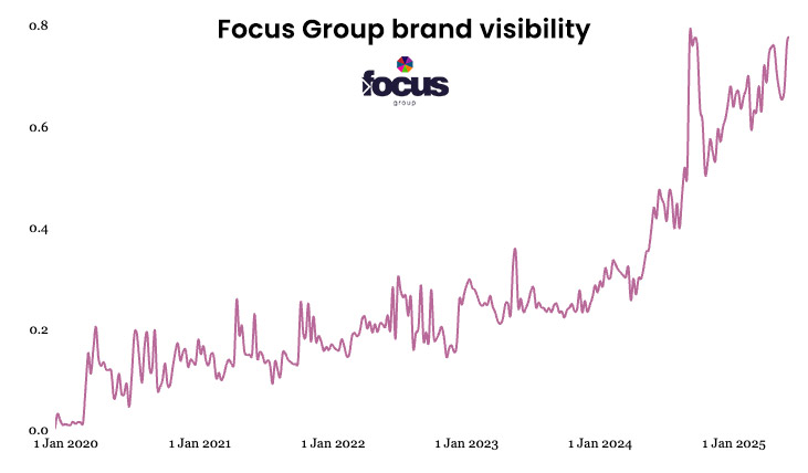 ADM_Outreach12_graph_FCG