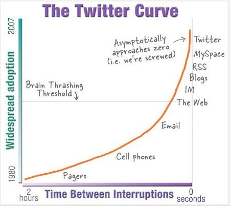 twittercurve1 Thanks PFA Research